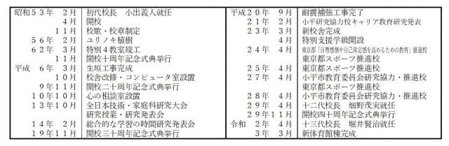 沿革.jpg 沿革.jpg